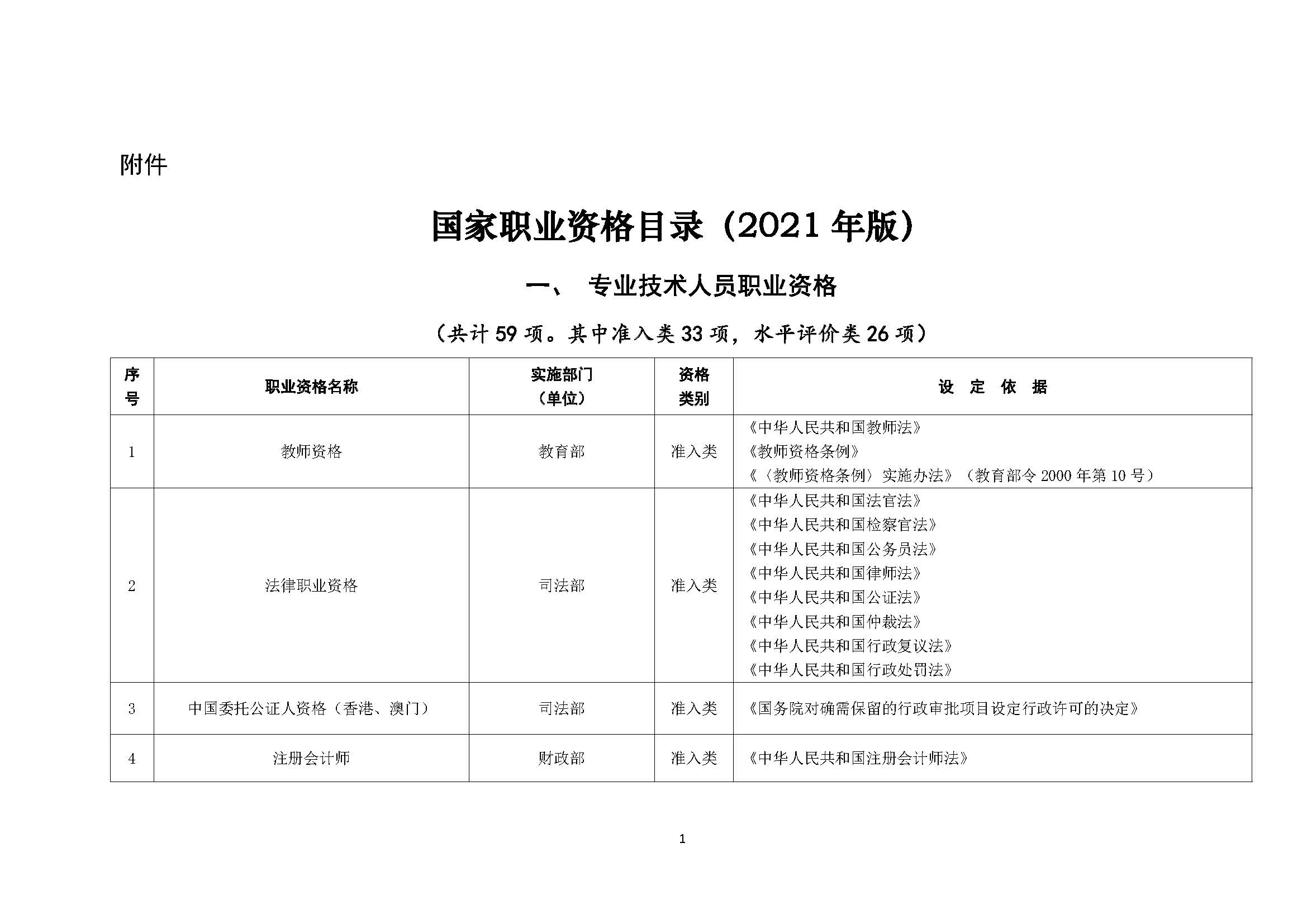 国家职业资格目录（2021 年版)