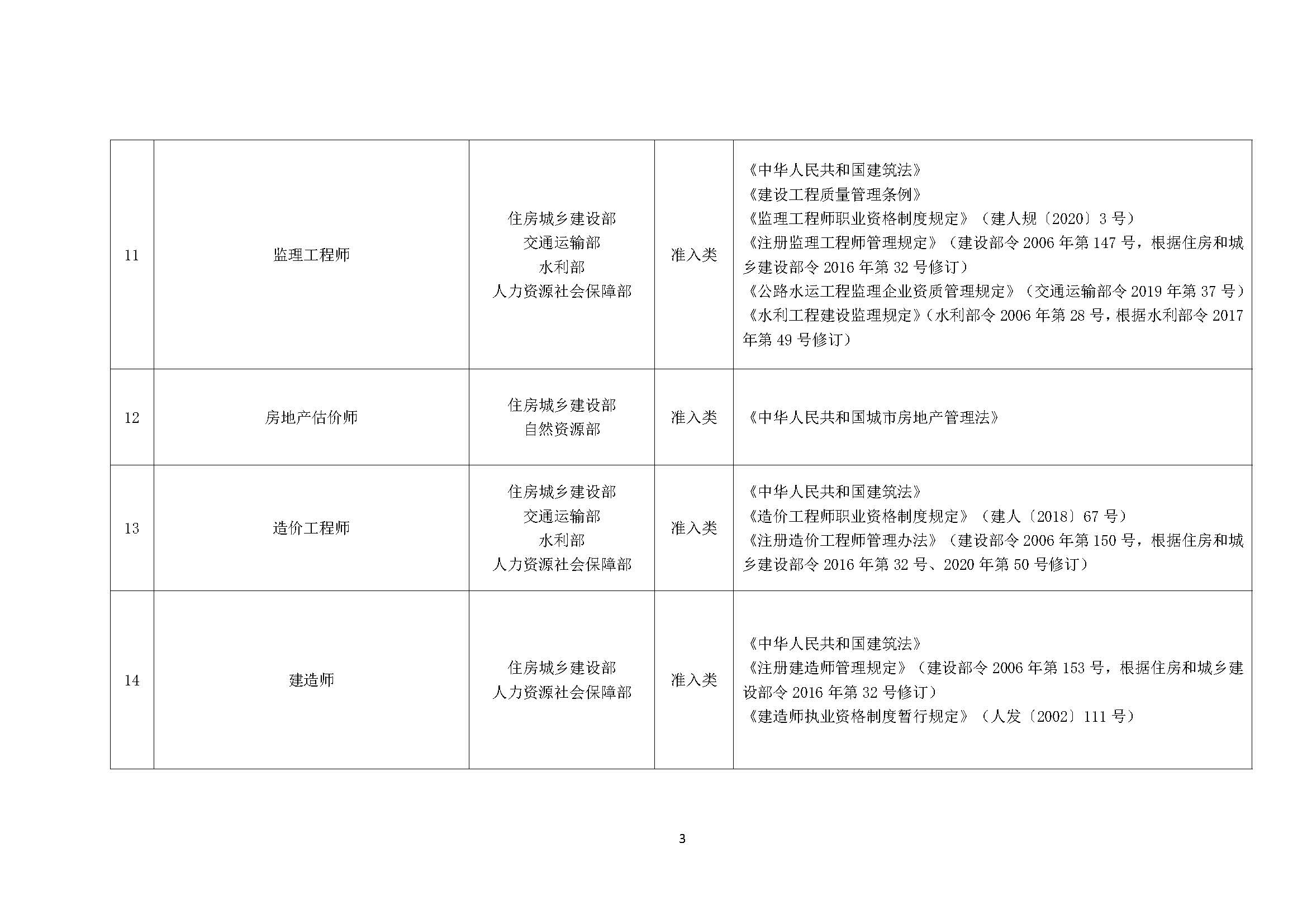 国家职业资格目录（2021 年版)