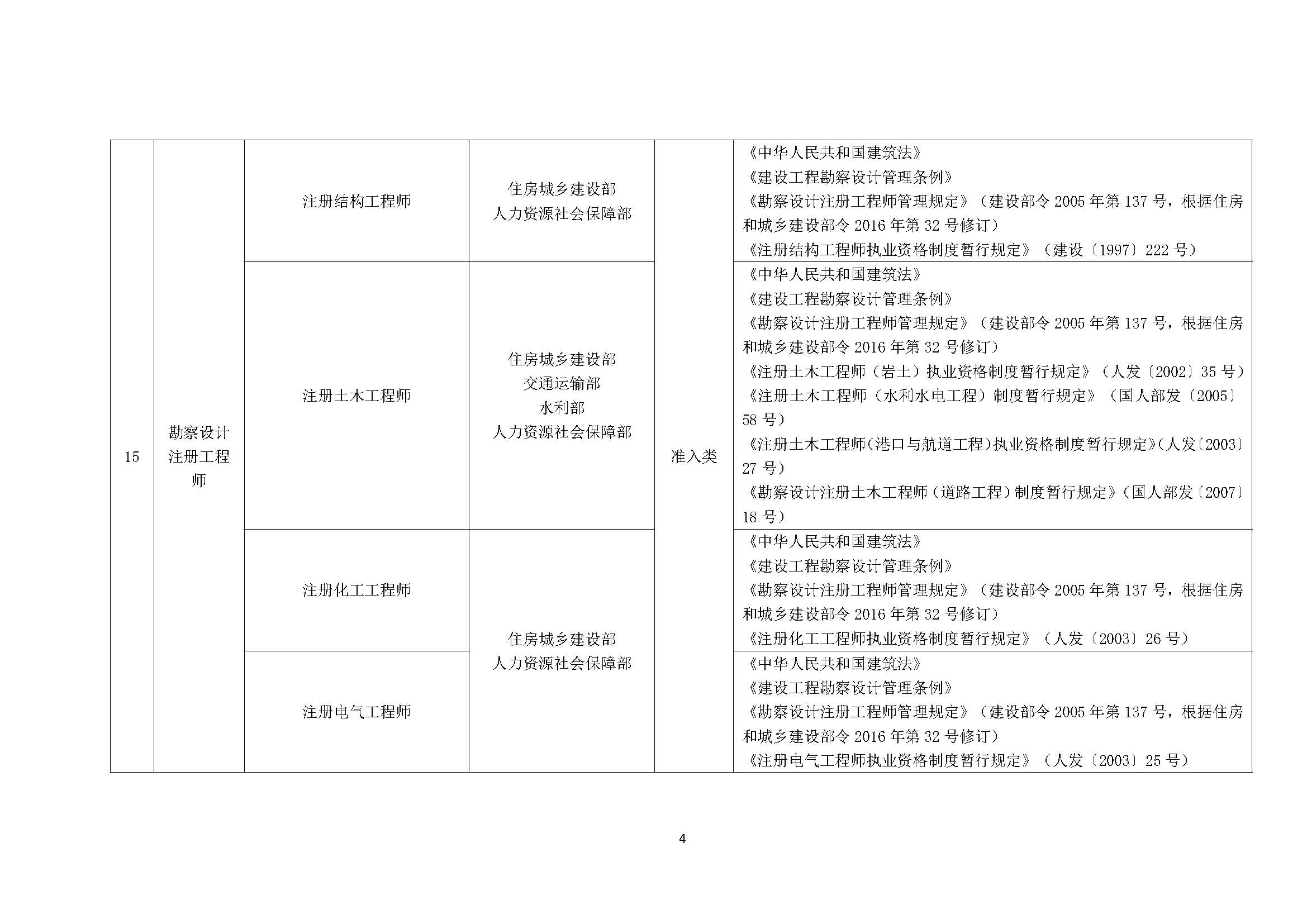 国家职业资格目录（2021 年版)
