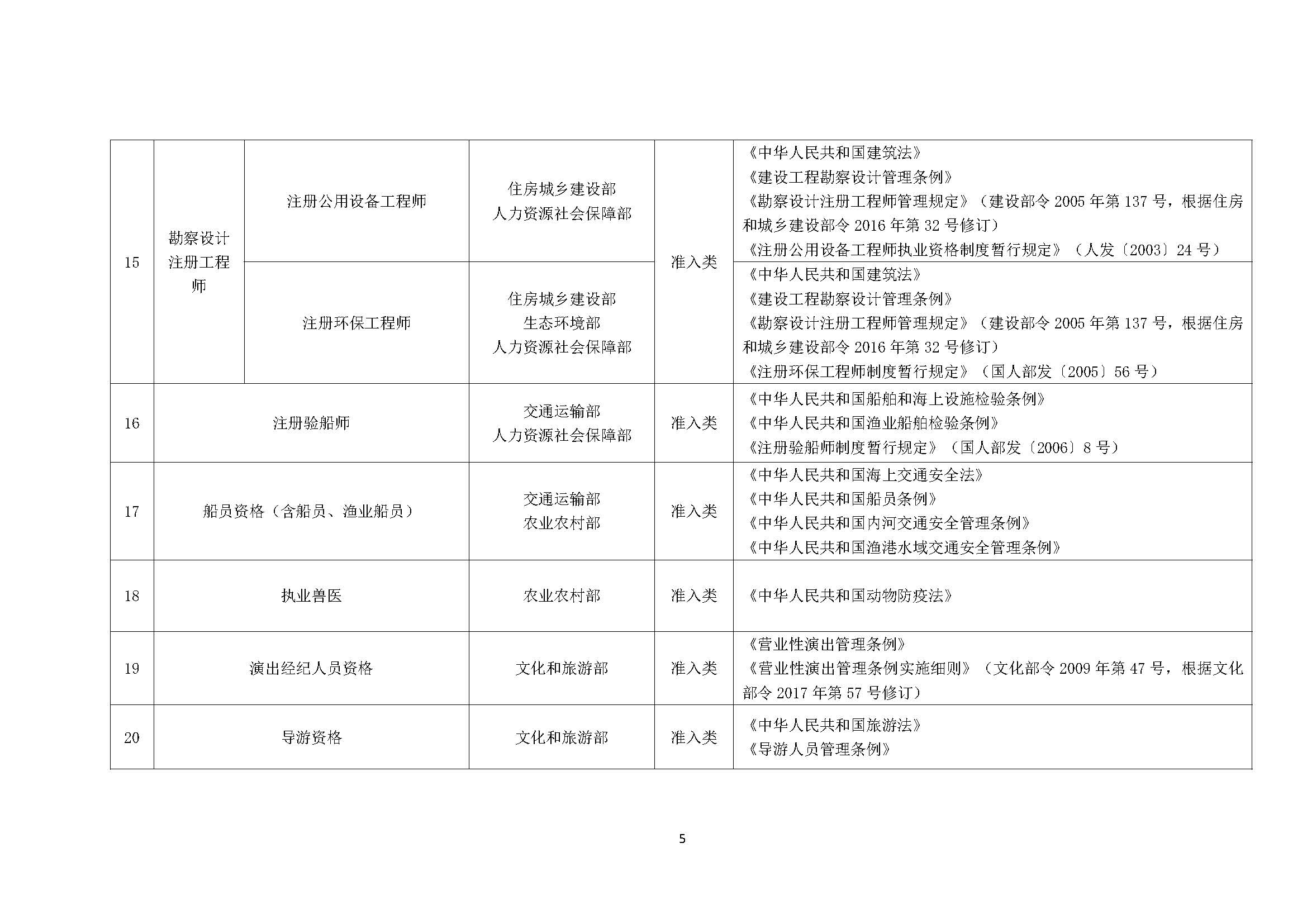 国家职业资格目录（2021 年版)