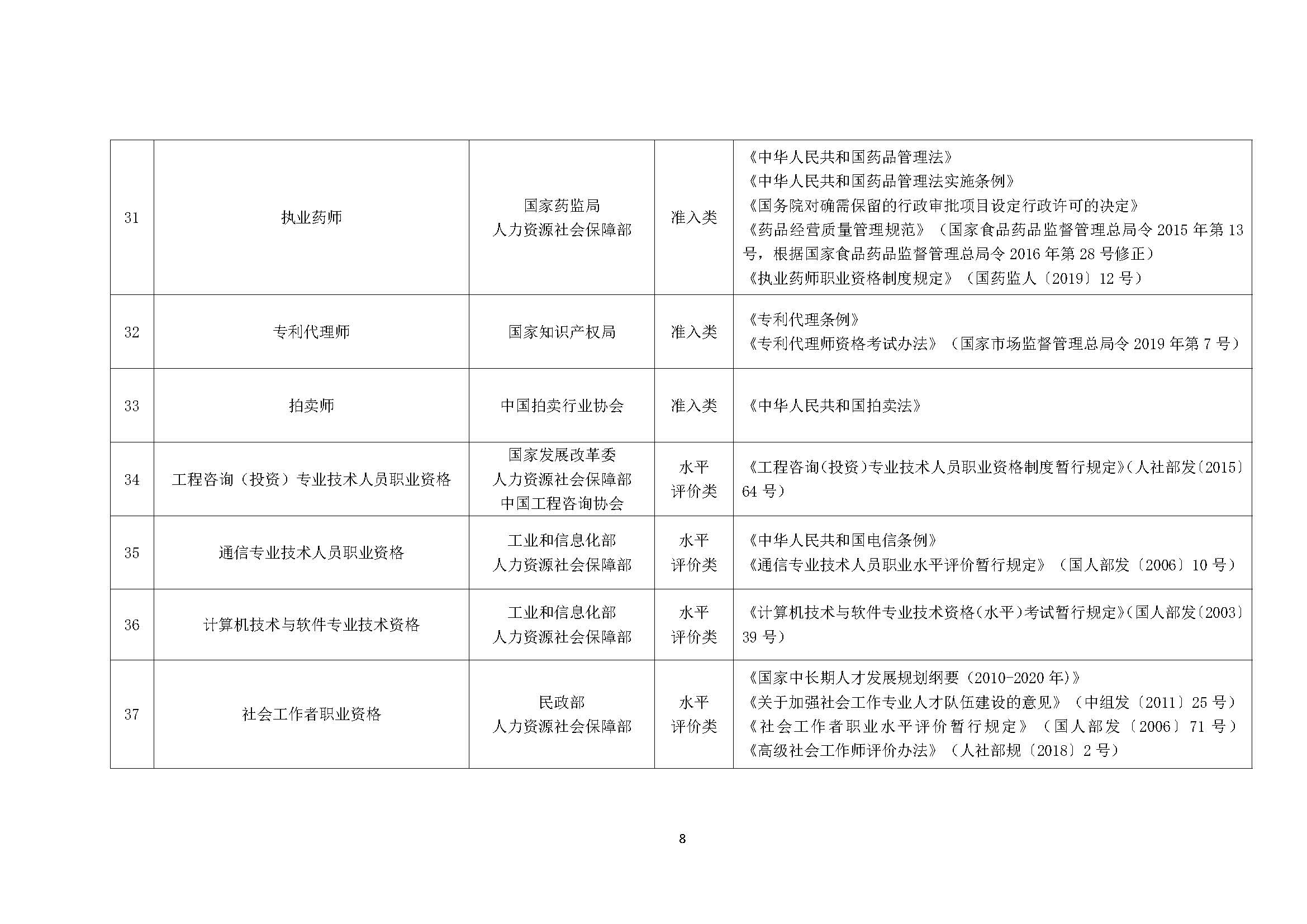 国家职业资格目录（2021 年版)