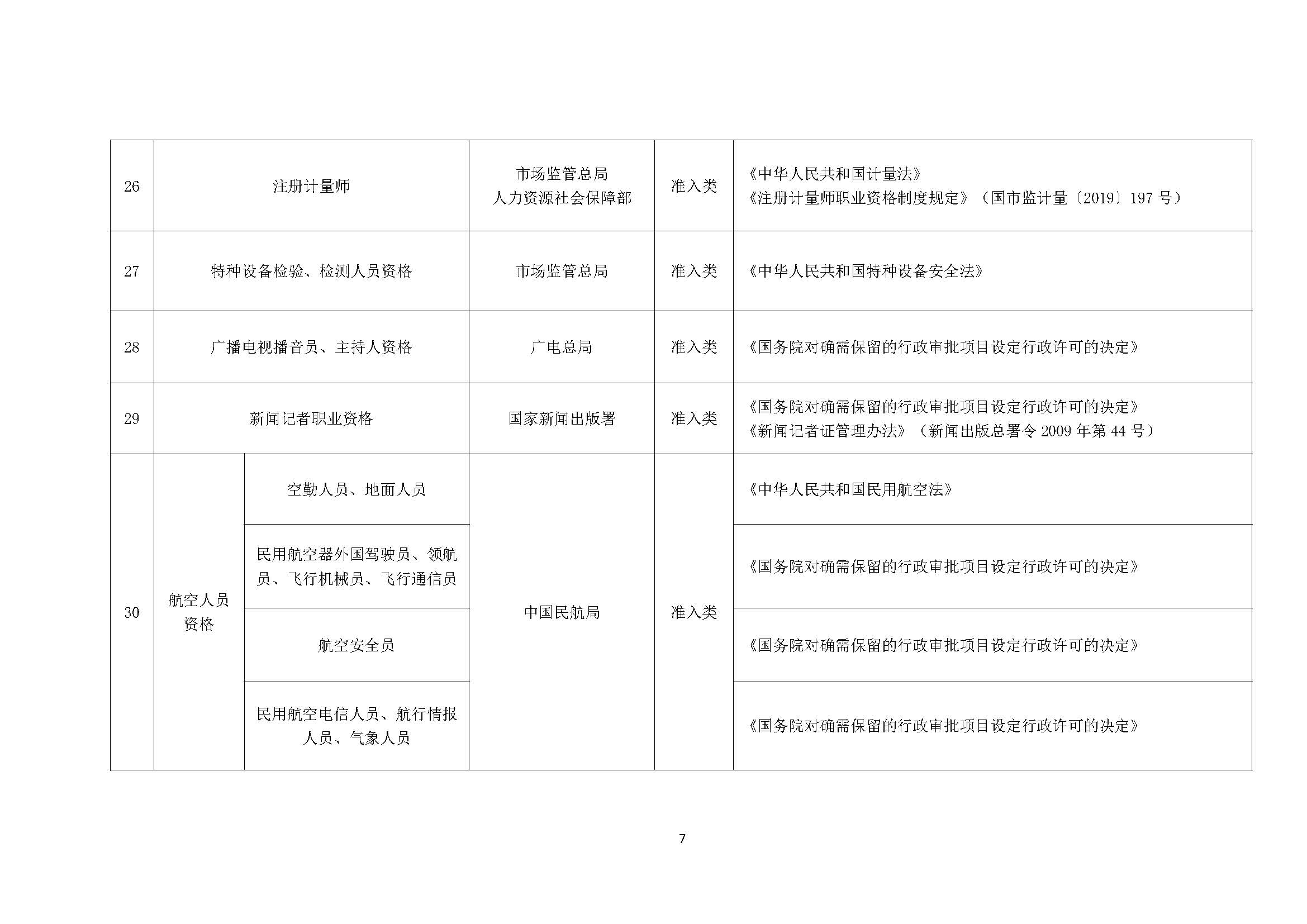 国家职业资格目录（2021 年版)