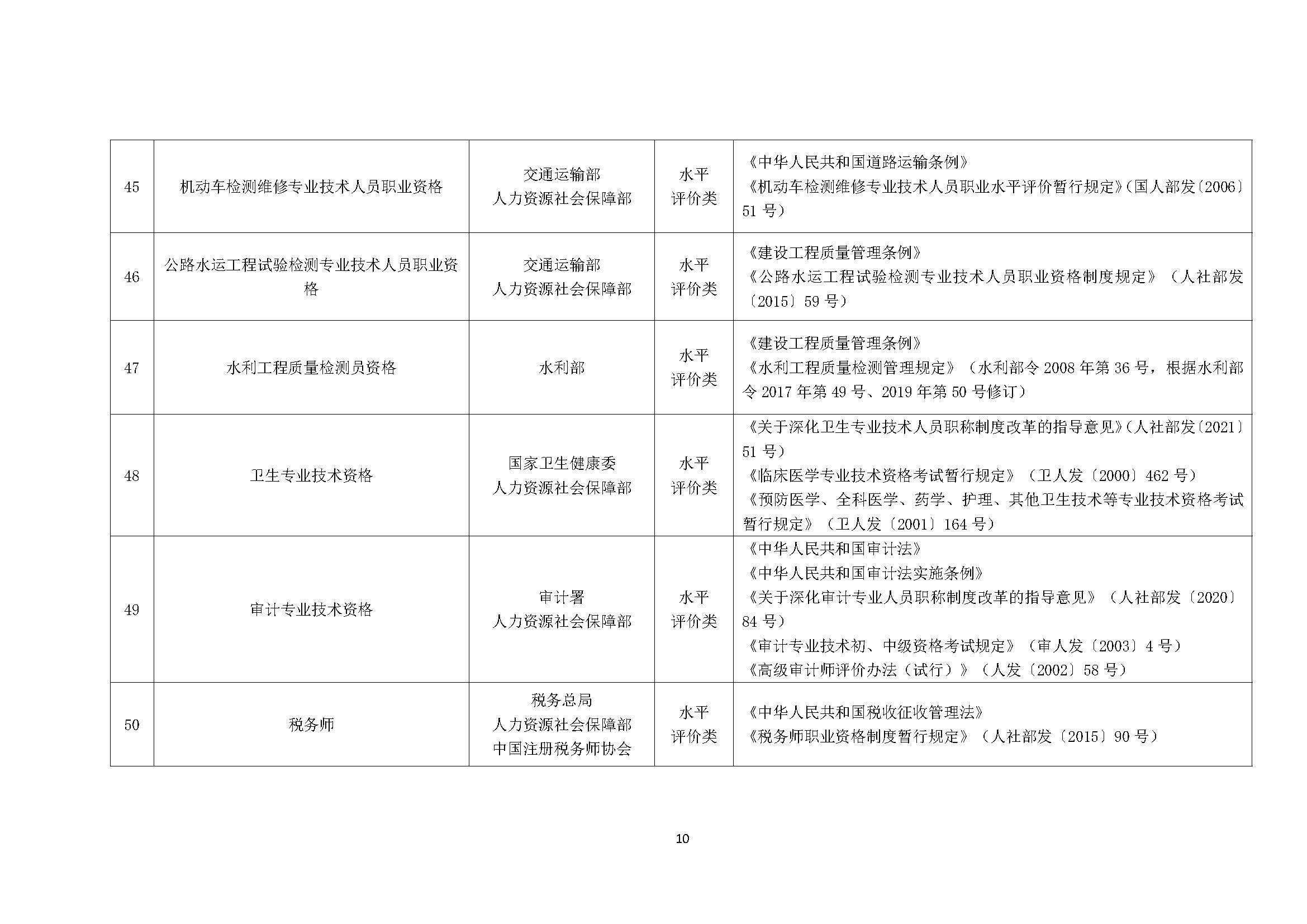 国家职业资格目录（2021 年版)
