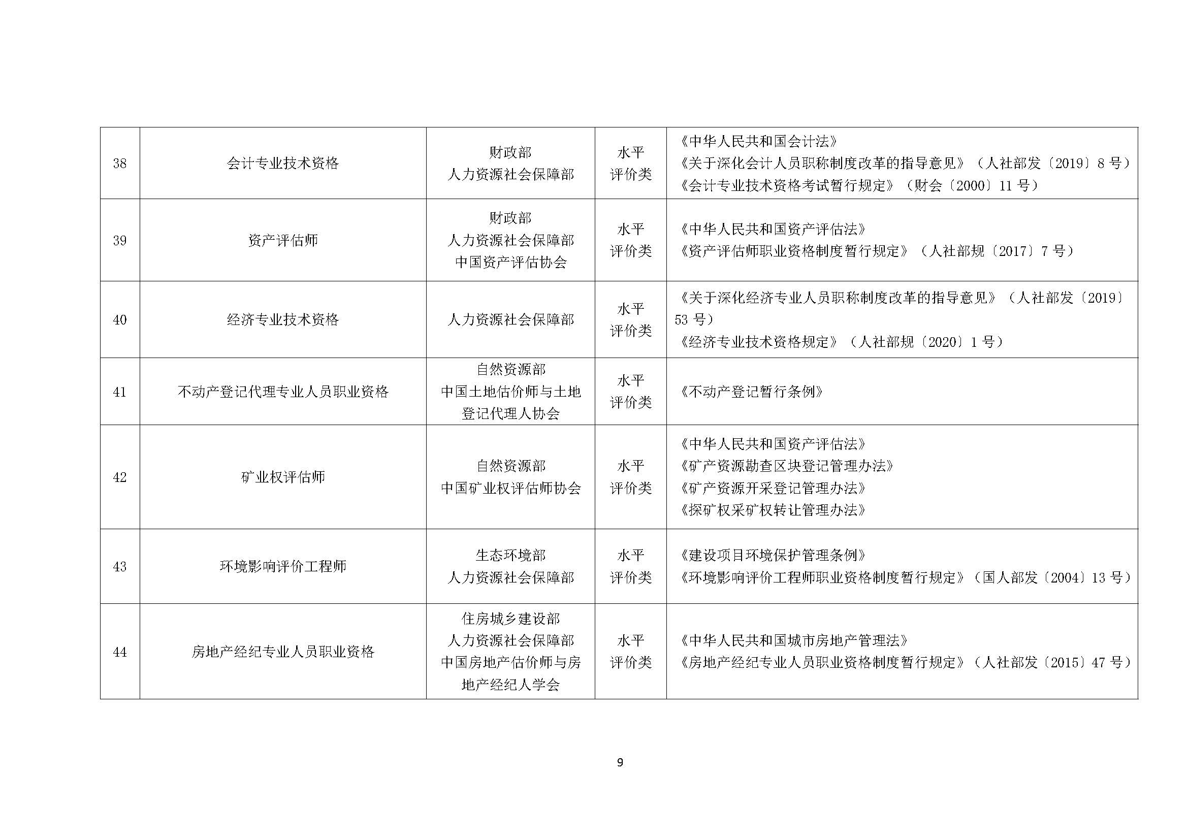 国家职业资格目录（2021 年版)