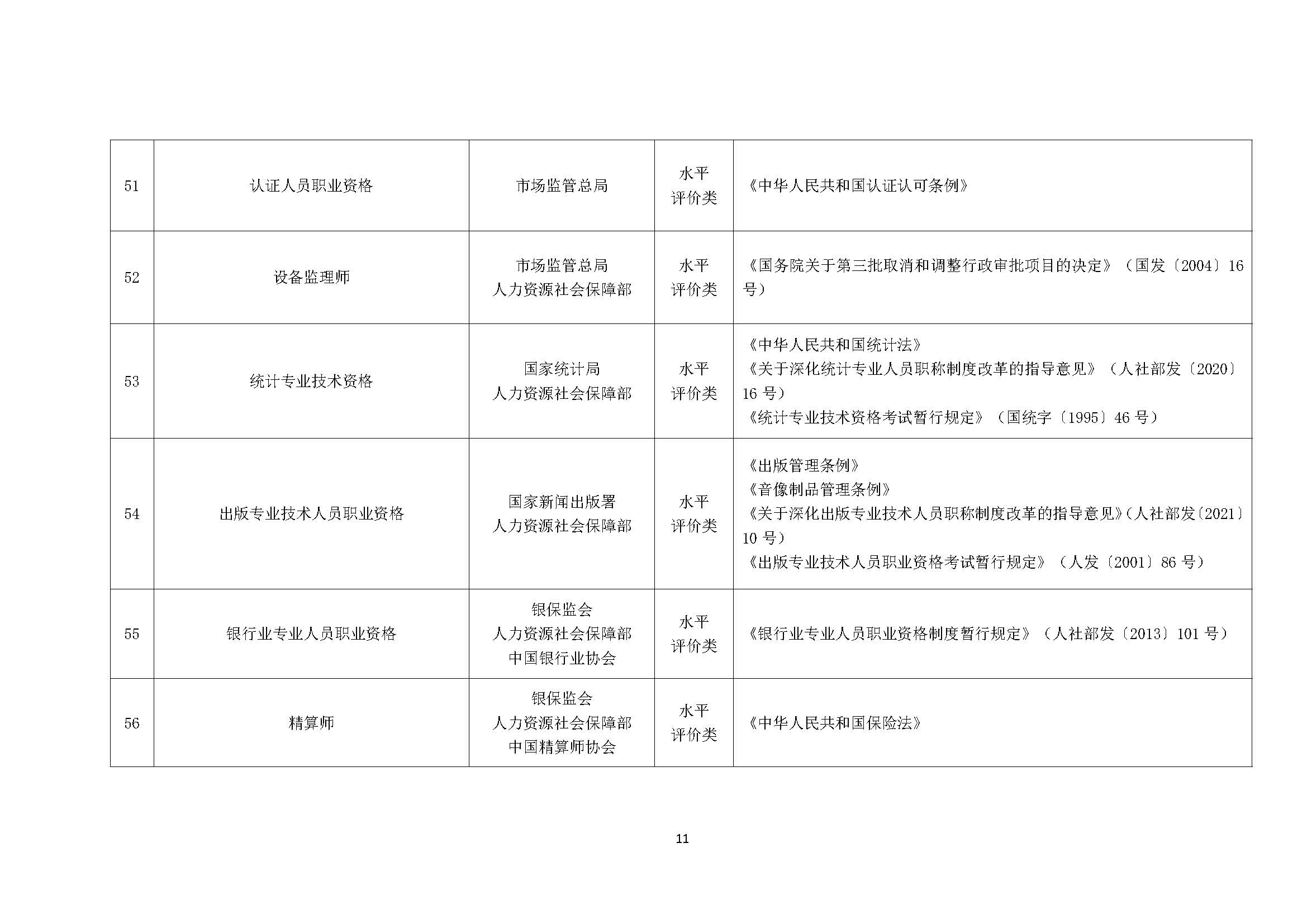 国家职业资格目录（2021 年版)