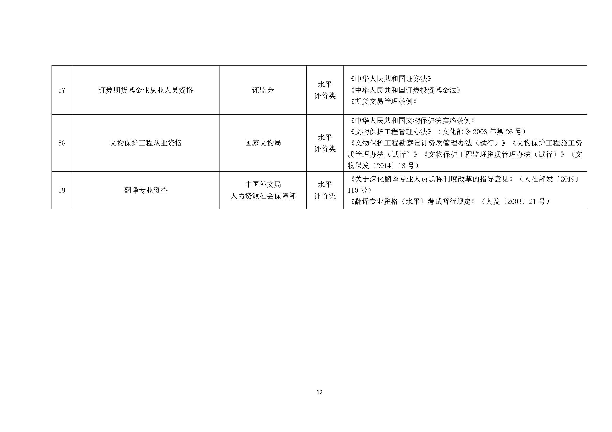 国家职业资格目录（2021 年版)