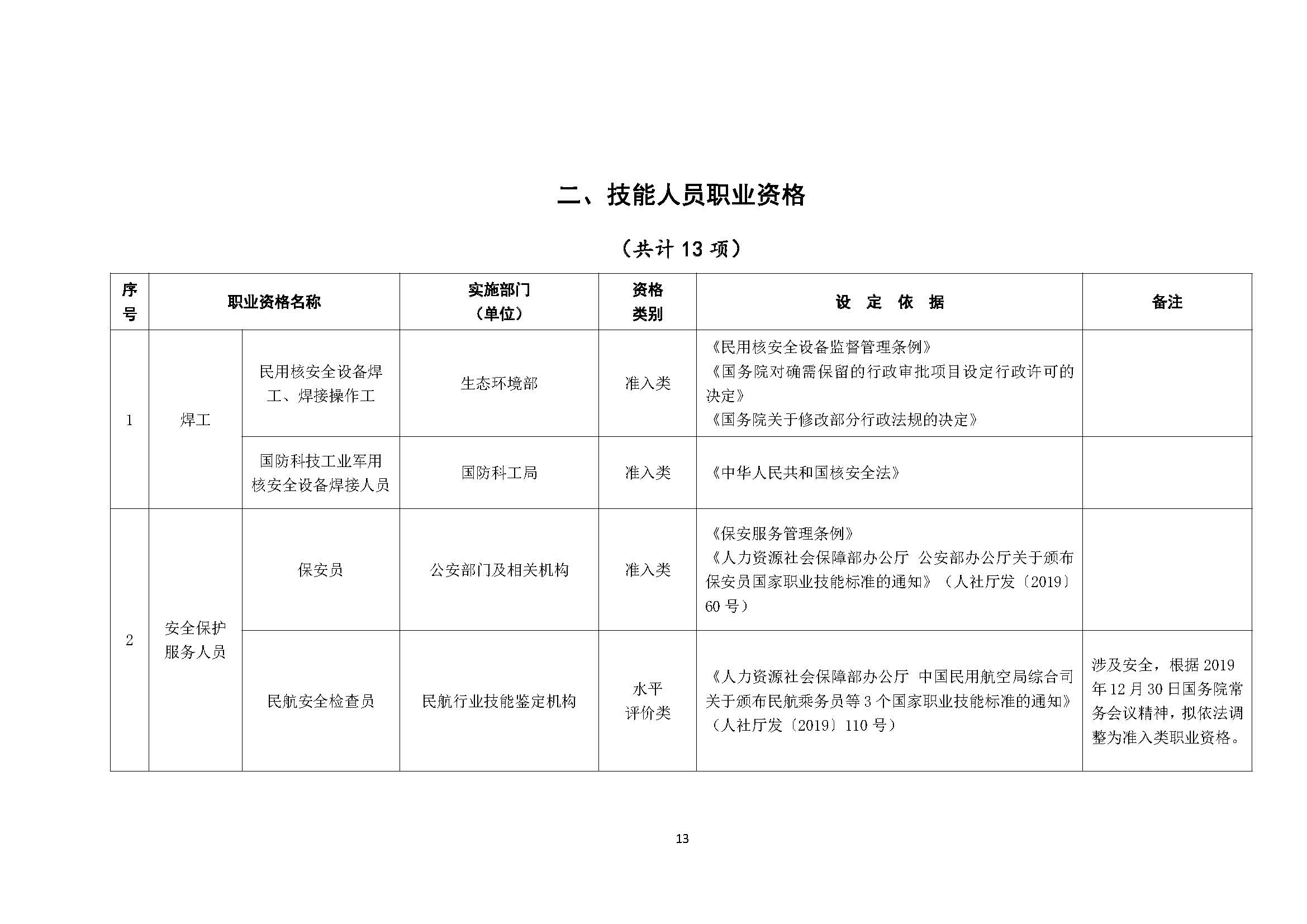 国家职业资格目录（2021 年版)