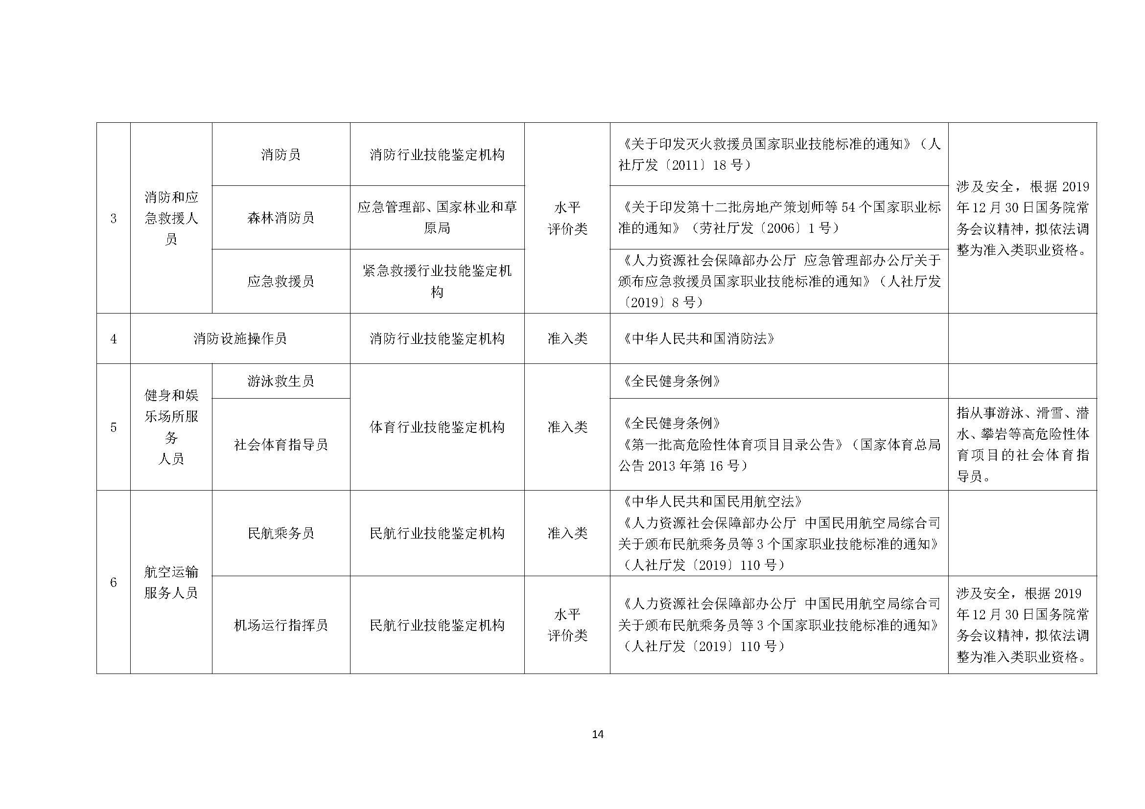 国家职业资格目录（2021 年版)