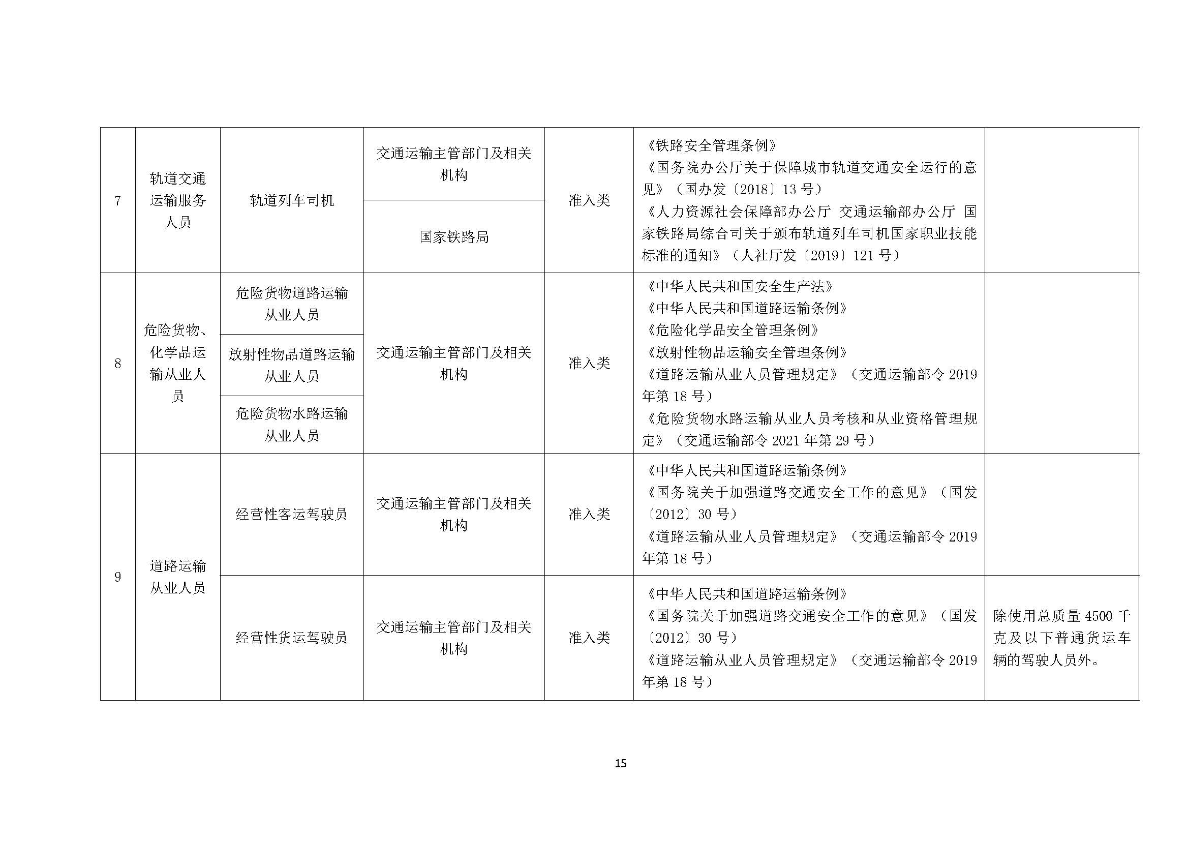 国家职业资格目录（2021 年版)
