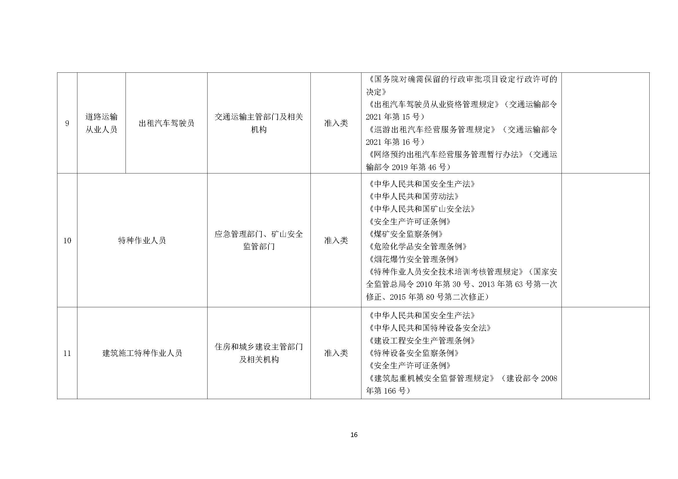 国家职业资格目录（2021 年版)
