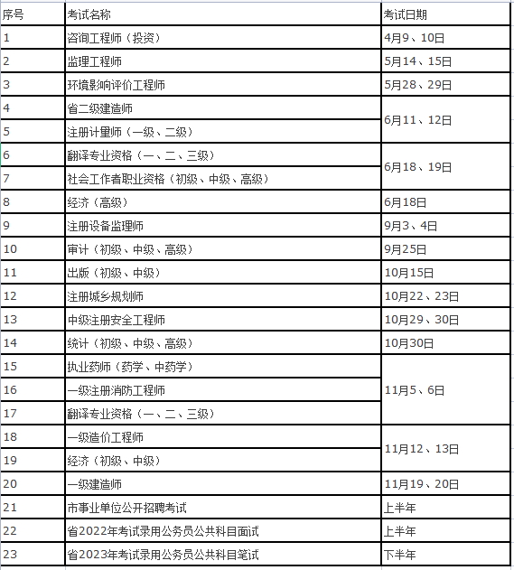2022年度考试计划
